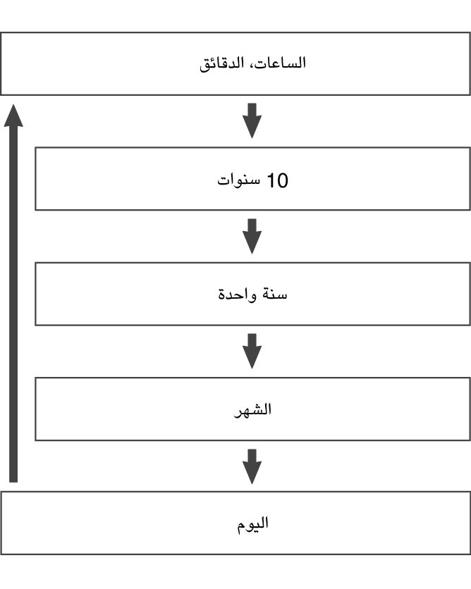 5604_fl_Date_Time_seting_Item