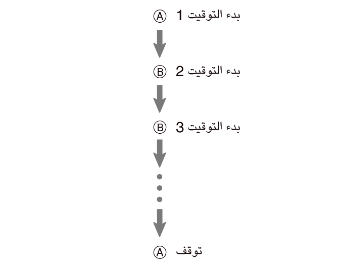 fl_stw_Flyback_A_btn_start_stop_5604