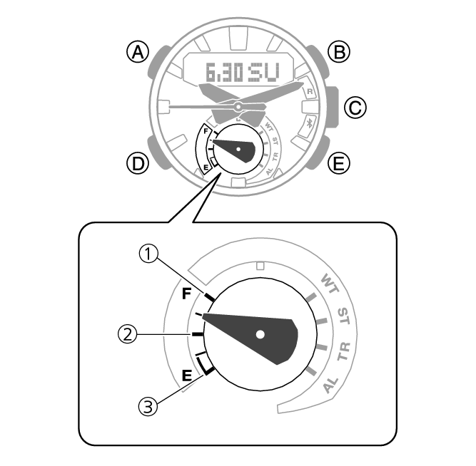 5608_07_Info
