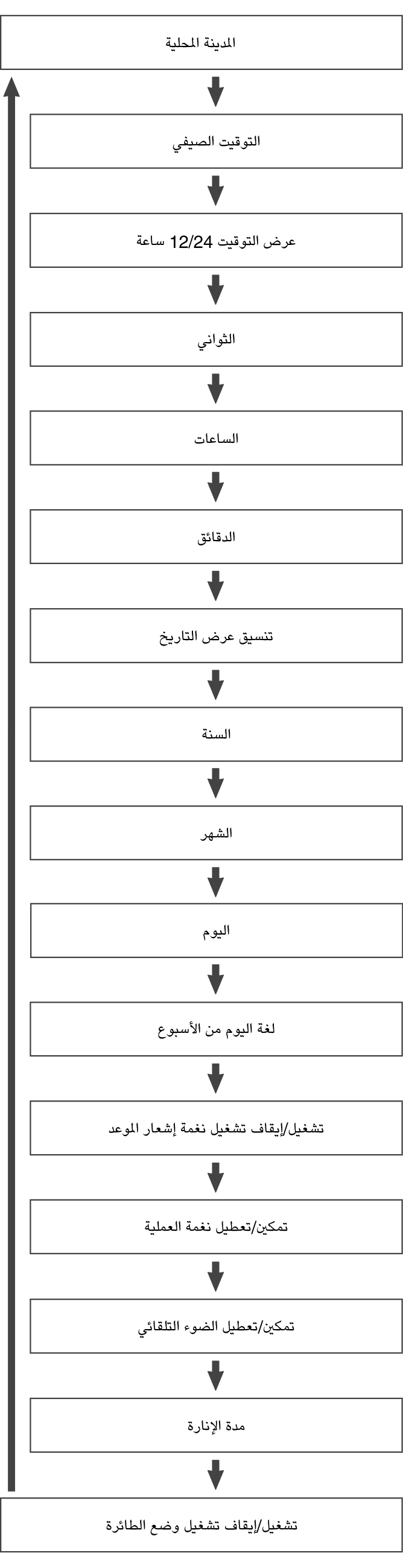fl_Date_Time_seting_Item_03