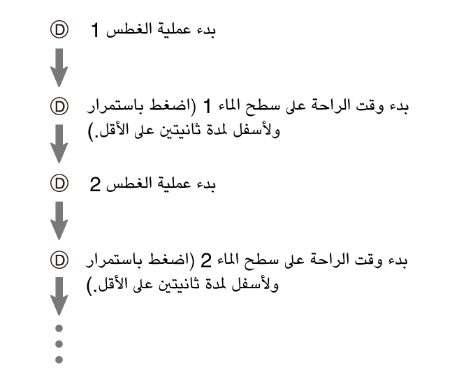 fl_Surface_D_btn_DIVE