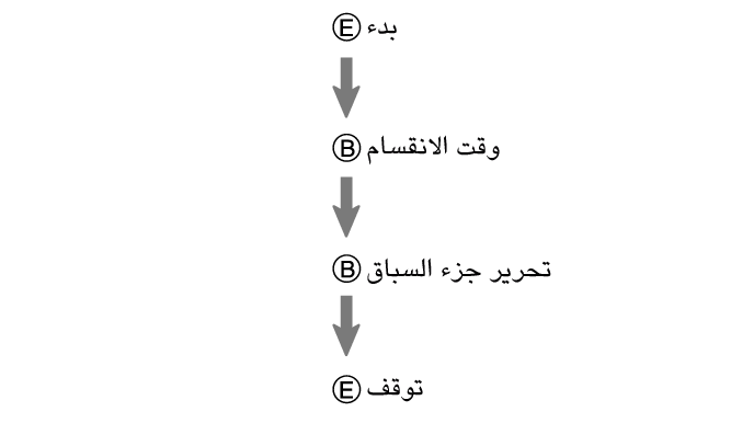 fl_stw_EBBE_btn_sspsprest