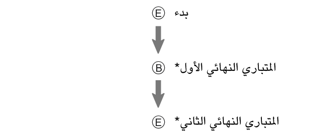 fl_stw_EBE_btn_s1g2g