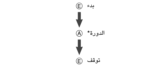 fl_stw_LAP_btn_EAE_str_sp_stp_2