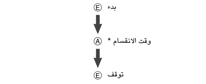 fl_stw_SPL_btn_EAE_str_sp_stp_2