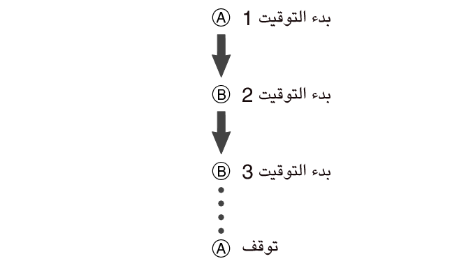 fl_stw_ABBA_btn_str_stp_5604