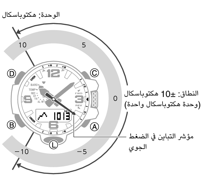 5678_59_BARO_Indicator