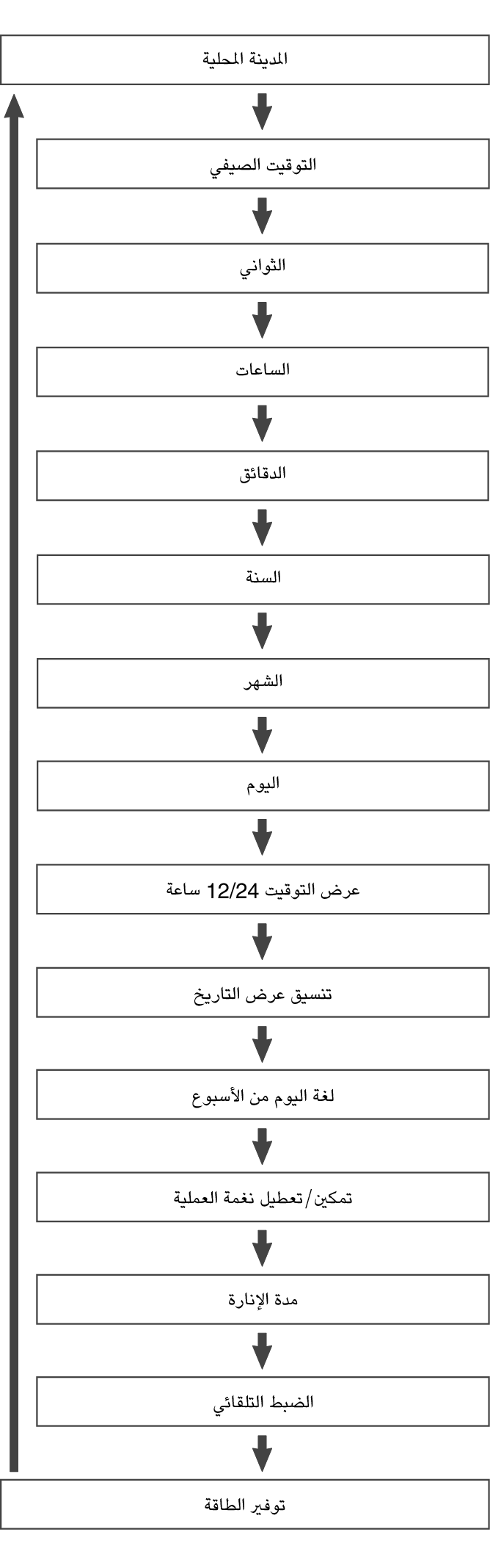 5657_fl_Date_Time_seting_Item