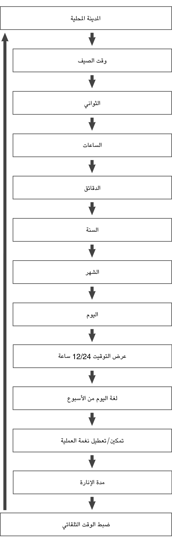 fl_Date_Time_seting_Item_19