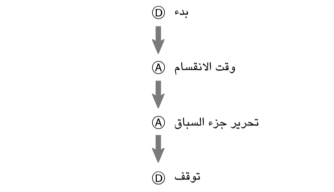 pr6N_fl_stw_DAAD_btn_sspsprest