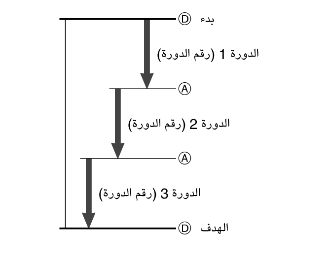 fl_stw_lap_DAAD_number