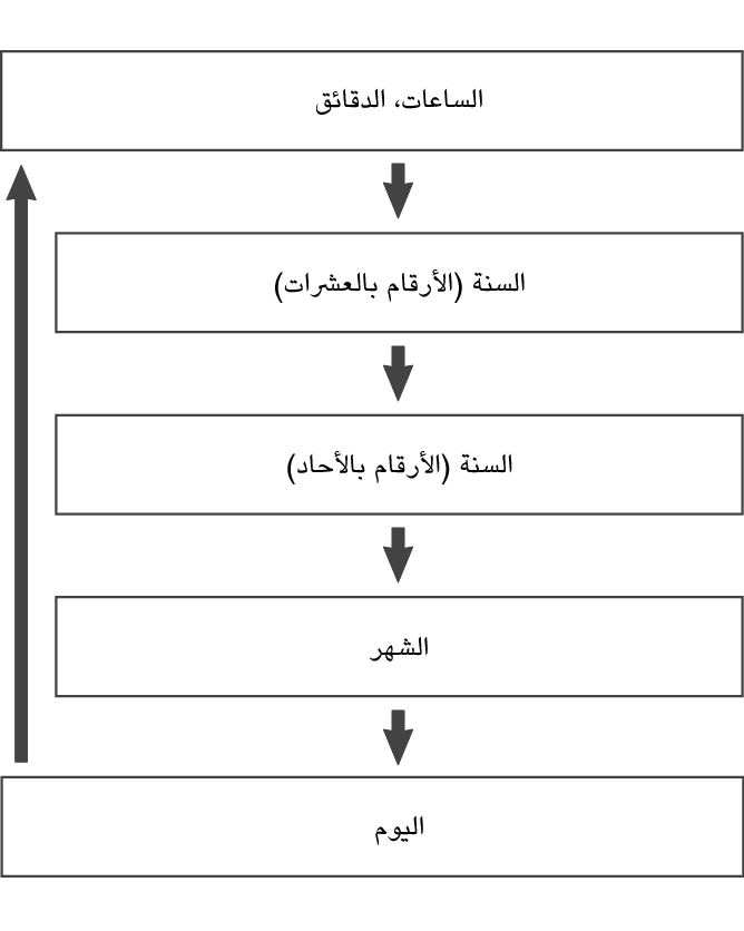 fl_Date_Time_seting_year-place