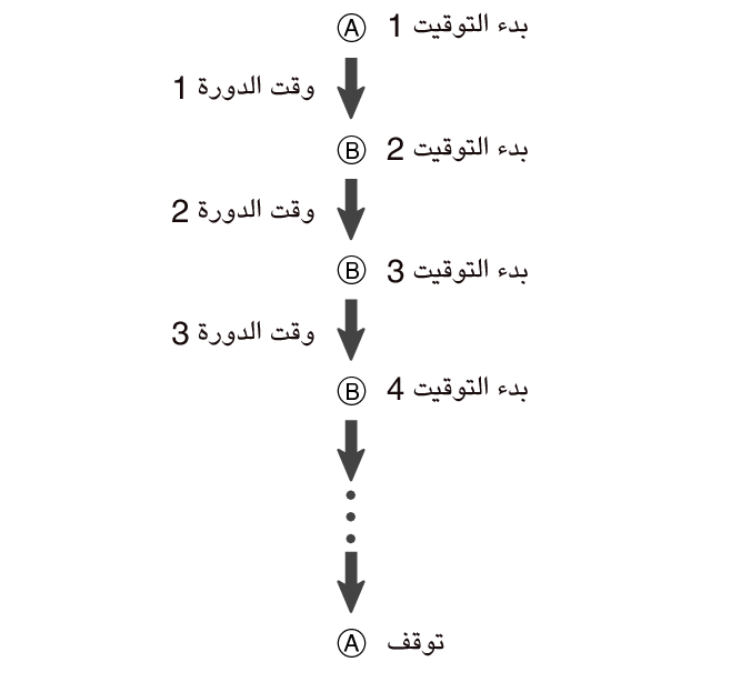 fl_stw_ABBB_A_btn_str_lap_st_5604