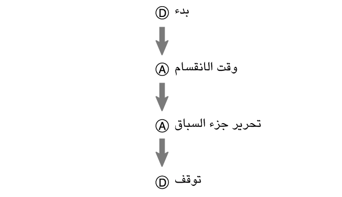 fl_stw_DAAD_btn_sspsprest