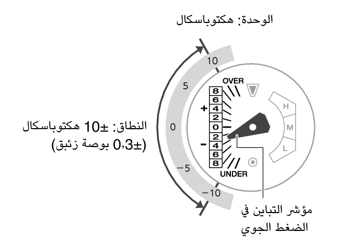 5713_97_BARO_Indicator