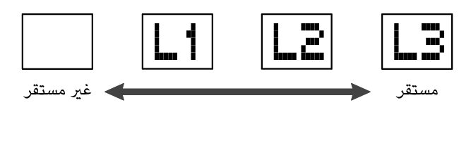 dot_5x5_Batt_Lv_L123