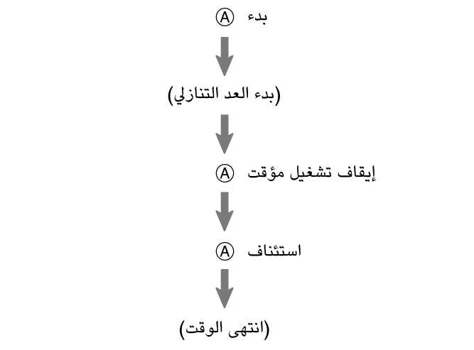 pr6N_fl_tmr_A_btn_sstrstu_60per