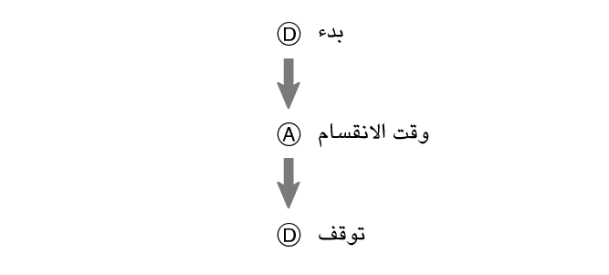 fl_stw_DAD_btn_sta_sp_stp