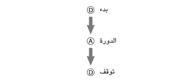 pr6N_fl_stw_DAD_btn_sta_ra_stp_60per