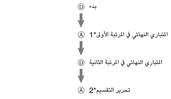 pr6N_fl_stw_DADA_btn_s1g2gSPL