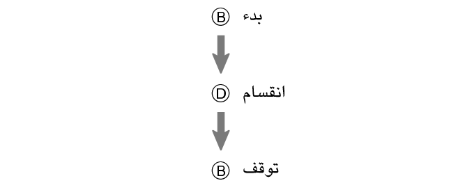 fl_stw_BDB_btn_str_sp_stp_new