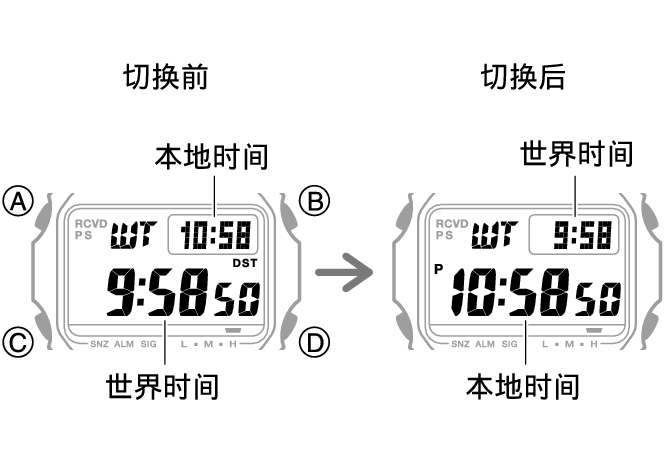 3495_fl_HT_WT_change