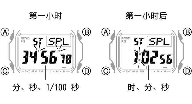 3495_fl_STW_SPL_1_hour