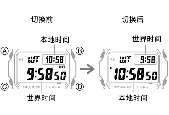 3496_fl_HT_WT_change