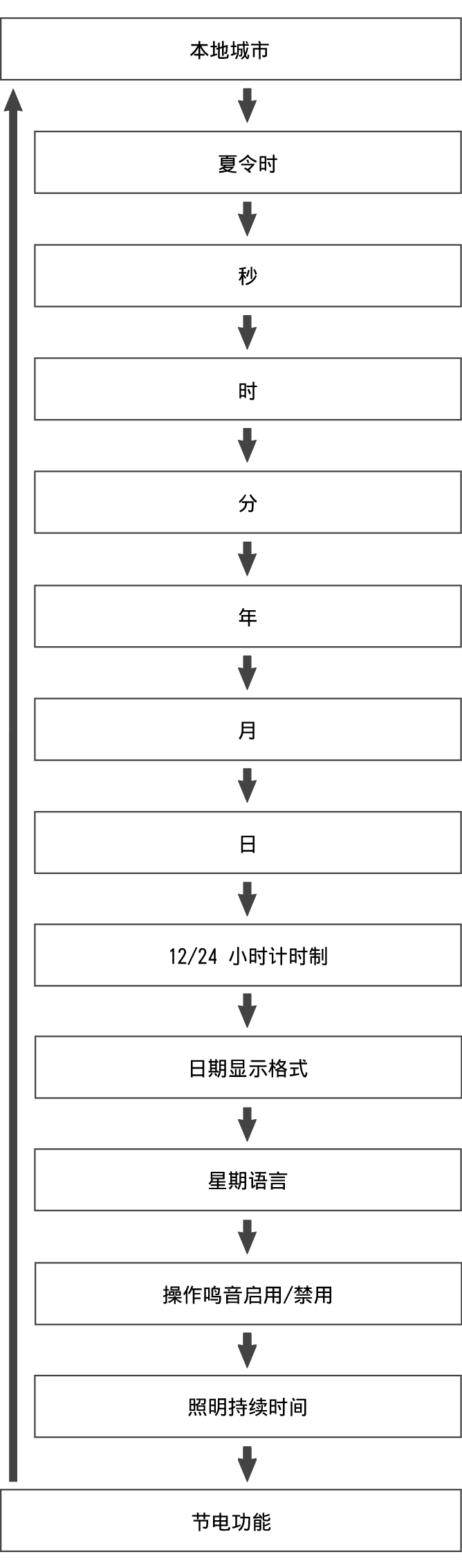 fl_Date_Time_seting_Item_08