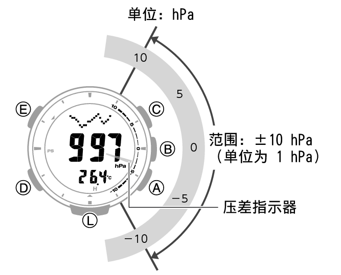 3513_57_Baro_Indicator