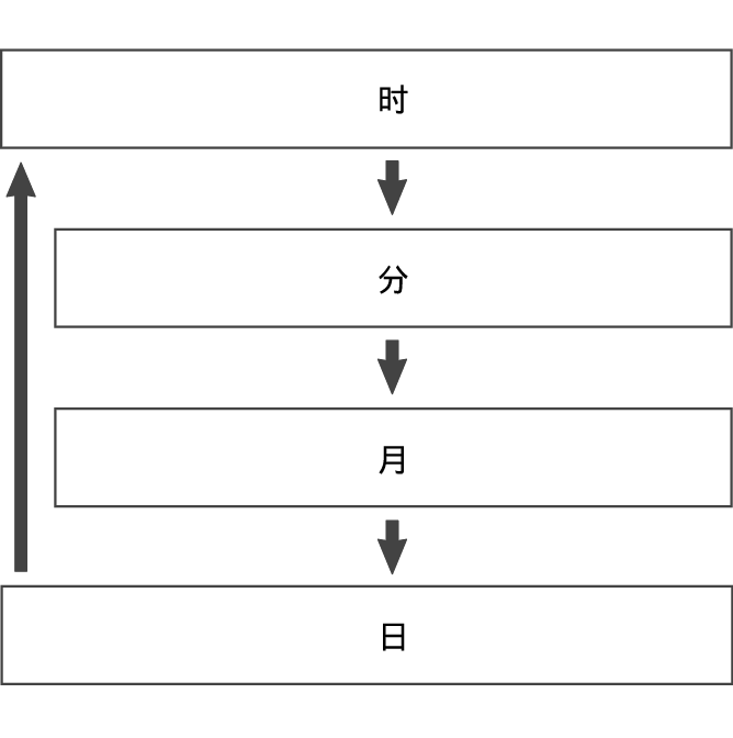 fl_ALM_setting