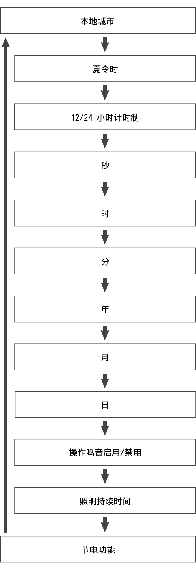 fl_Date_Time_seting_Item_04
