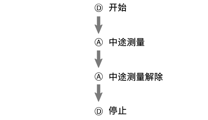 pr6N_fl_stw_DAAD_btn_sspsprest