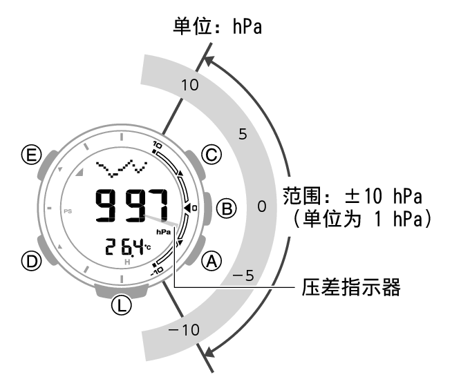3553_57_Baro_Indicator