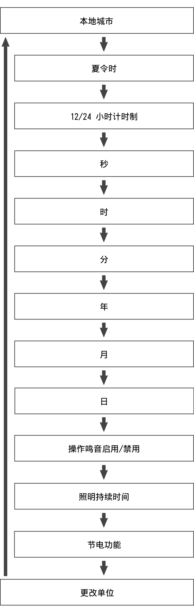 EN_fl_Date_Time_seting_Item_04