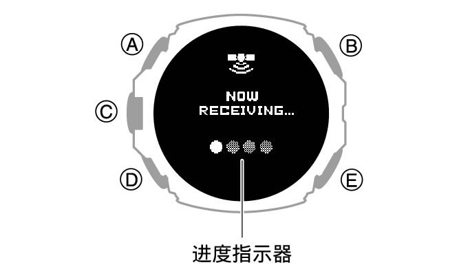 3554_034_GPS_RECEIVING_ACT