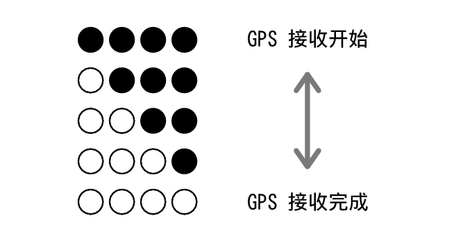 3554_progress_indicator