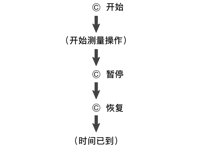 fl_tmr_C_btn_sstrstu