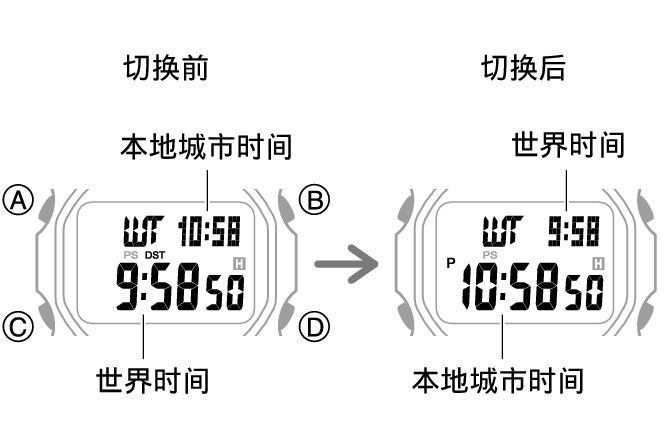 3563_fl_HT_WT_change