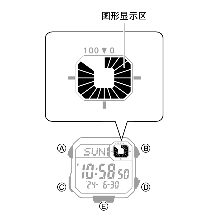 3564_05_graphic_Intro