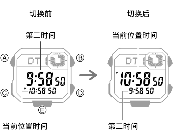 3564_fl_HT_DT_change