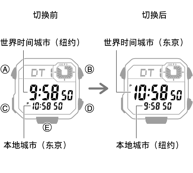 3564_fl_NY_TYO_change