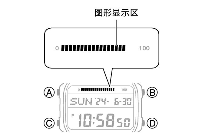 3565_05_graphic_Intro