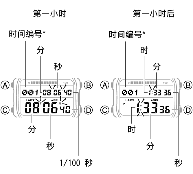 3565_34_35_SPL_LAP_STW