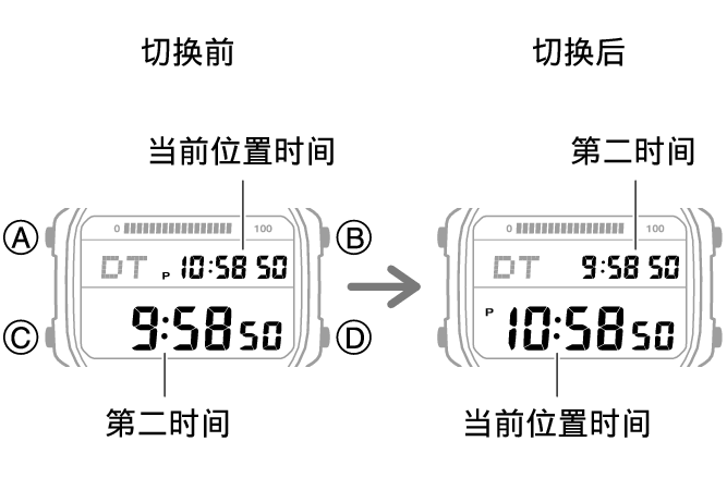 3565_fl_HT_DT_change