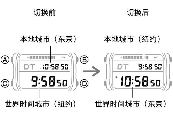 3565_fl_NY_TYO_change