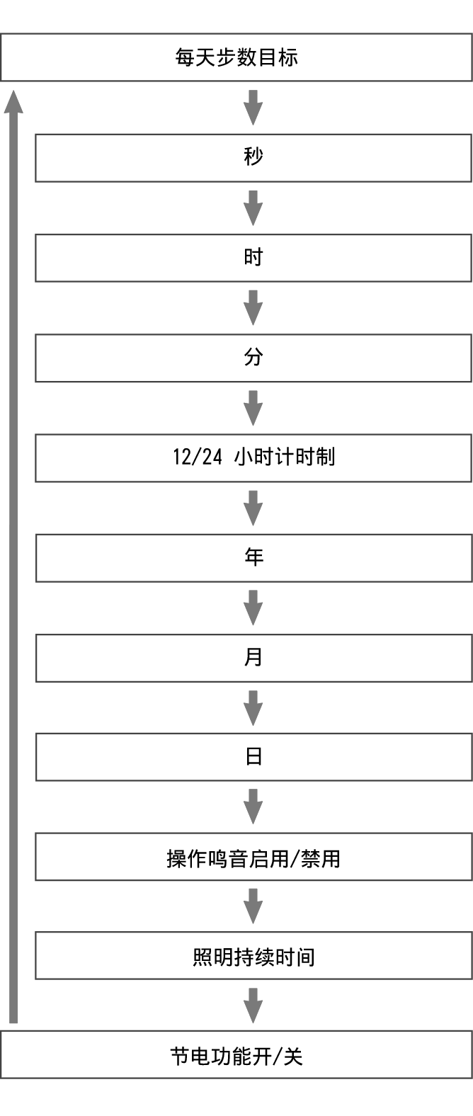 fl_Date_Time_seting_Item_22