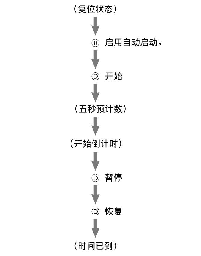 pr6N_fl_stw_reset_AutoStart_2_60per