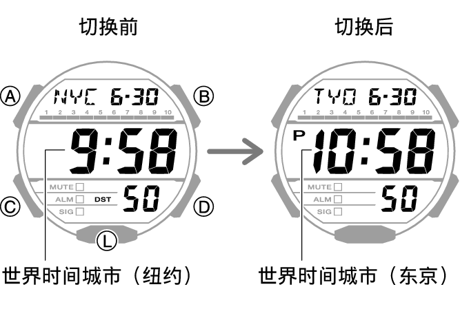 3569_15_fl_HT_WT_change