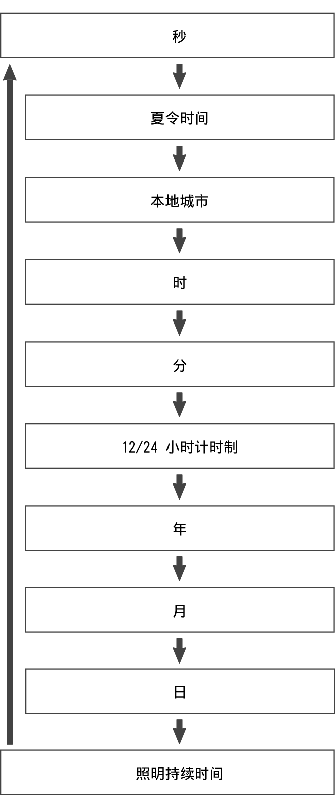 fl_Date_Time_seting_Item_25